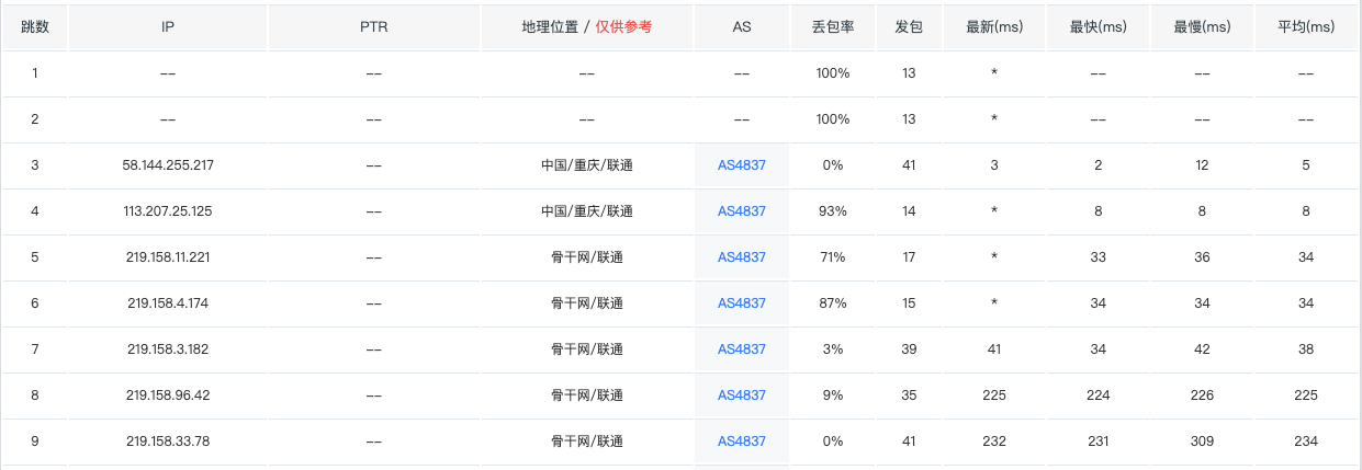 搬瓦工BiggerBox-Pro性能评测-3